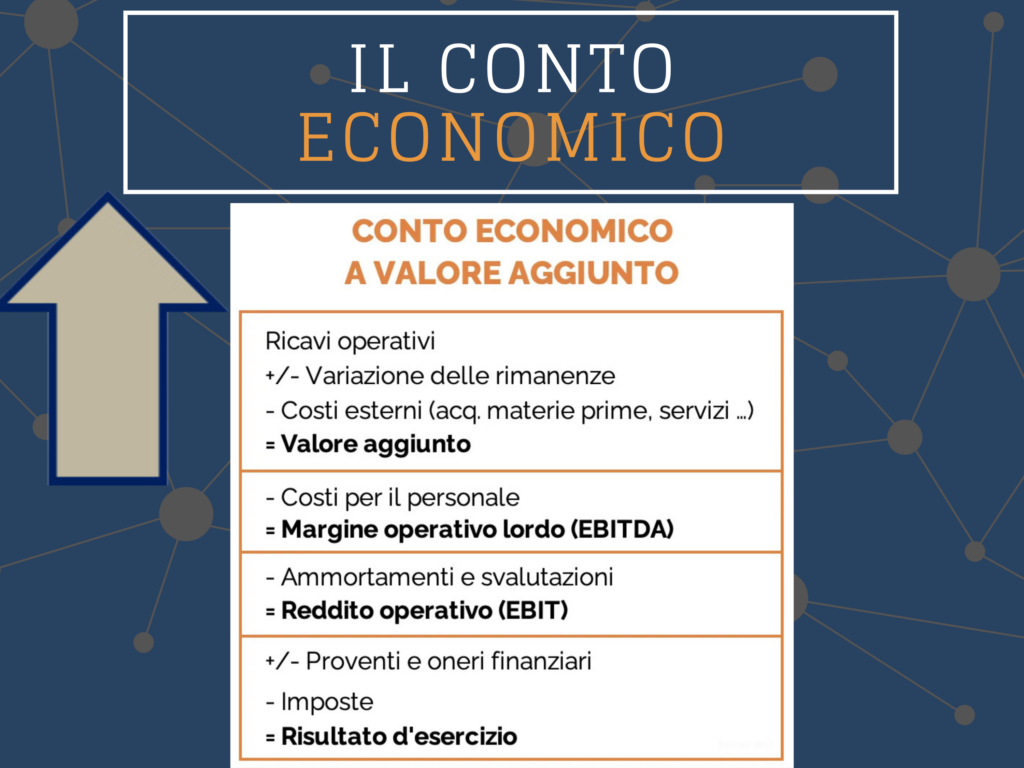 massimo Sacco il conto economico_01