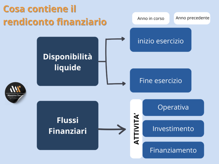 rendiconto finanziario MS_1