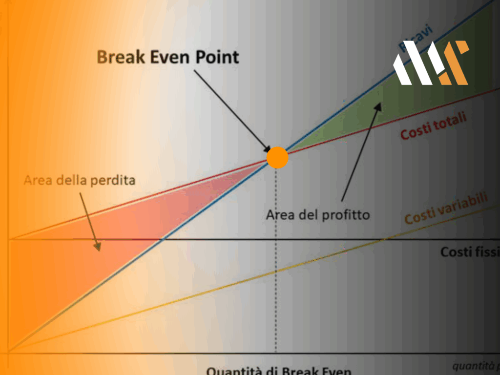 Massimo Sacco Break Even Point