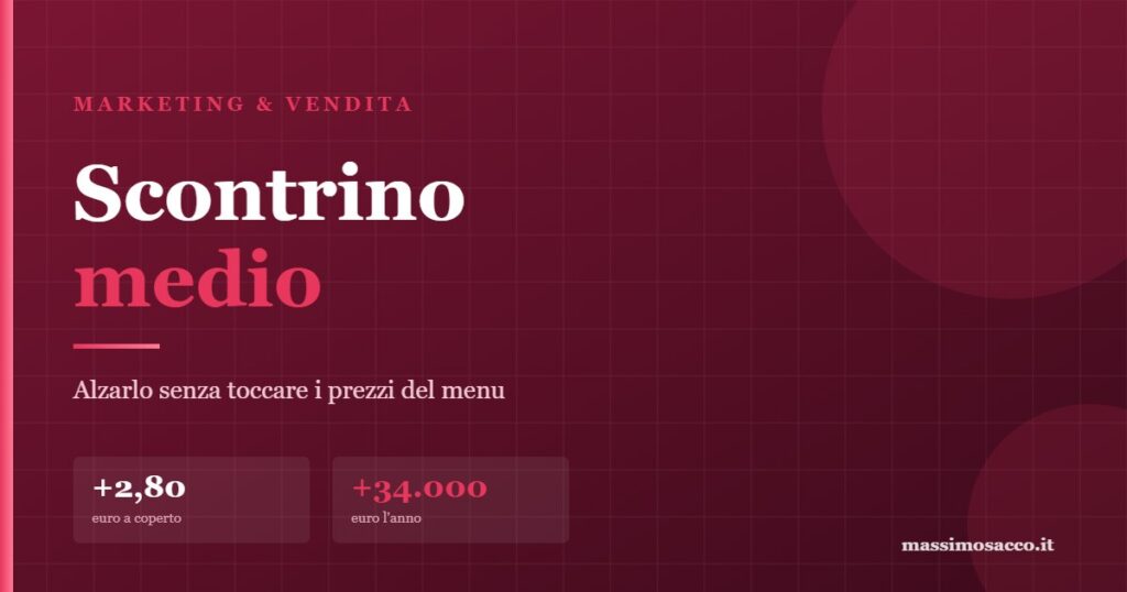 Scontrino medio nel ristorante: come alzarlo senza toccare i prezzi del menu